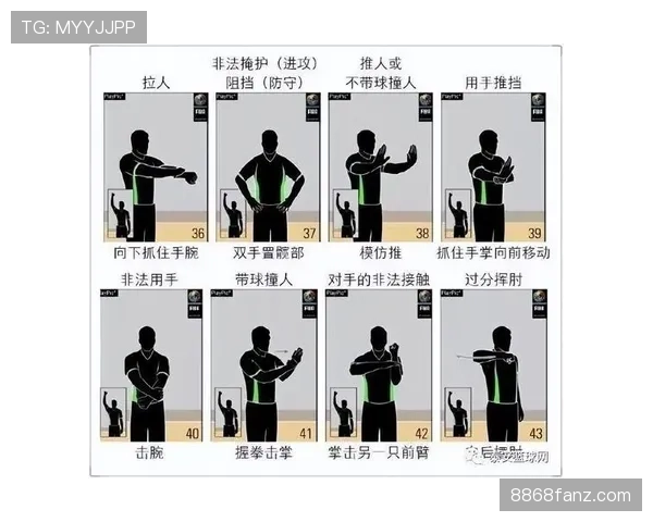 详细解释篮球违体犯规的规则界定与适用情况
