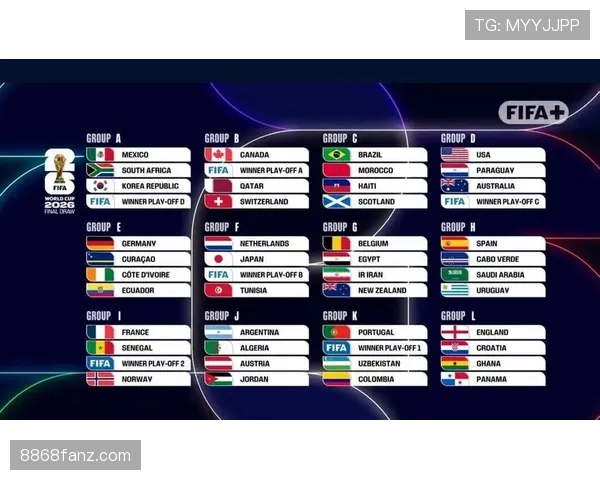 2026世界杯48支球队如何分成12个小组每组4队的规则说明